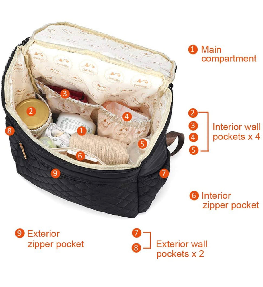 
            
                Load image into Gallery viewer, Nestie Bubble Diaper Bag
            
        